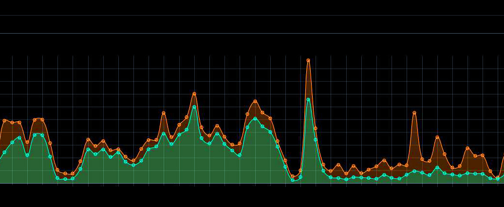 Header: Statistik Website